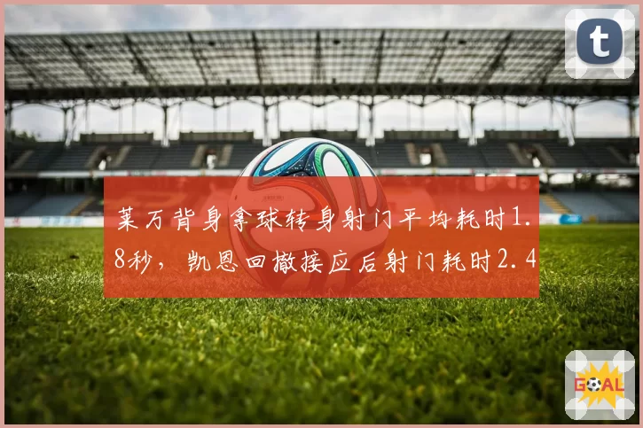 莱万背身拿球转身射门平均耗时1.8秒,凯恩回撤接应后射门耗时2.4秒